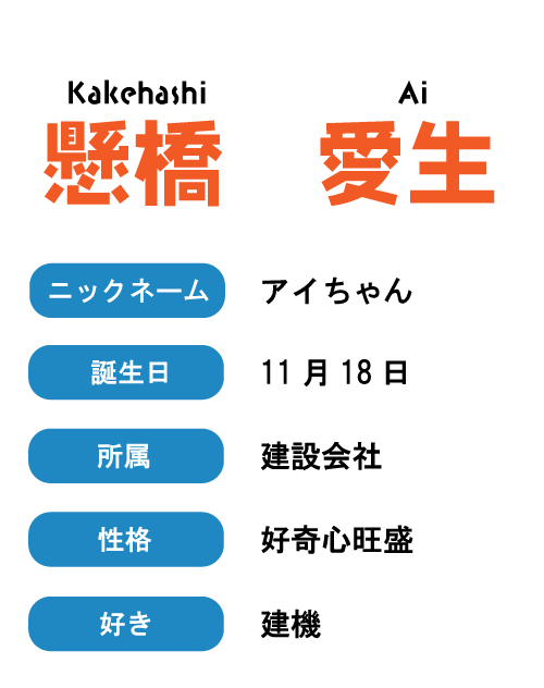 アイちゃんプロフィール