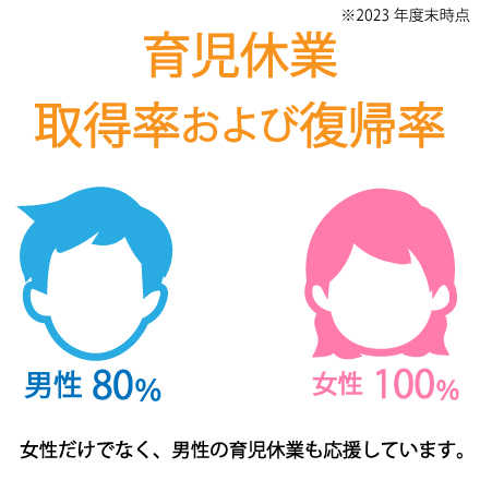 平均年齢37.0歳